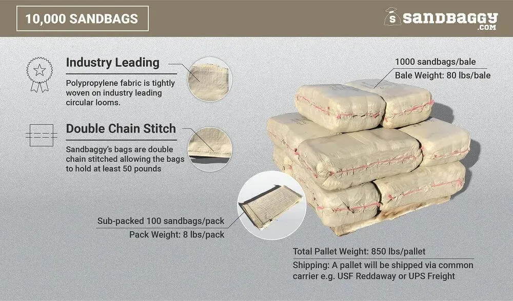 Sandbags For Flooding - 14” x 26” - Empty Woven Polypropylene