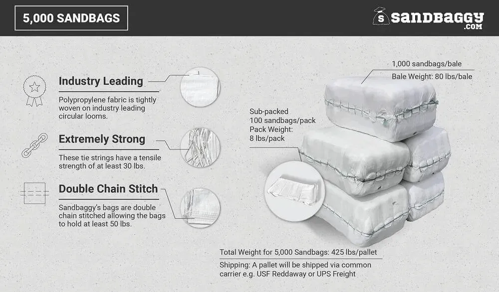 Sandbags For Flooding - 14” x 26” - Empty Woven Polypropylene