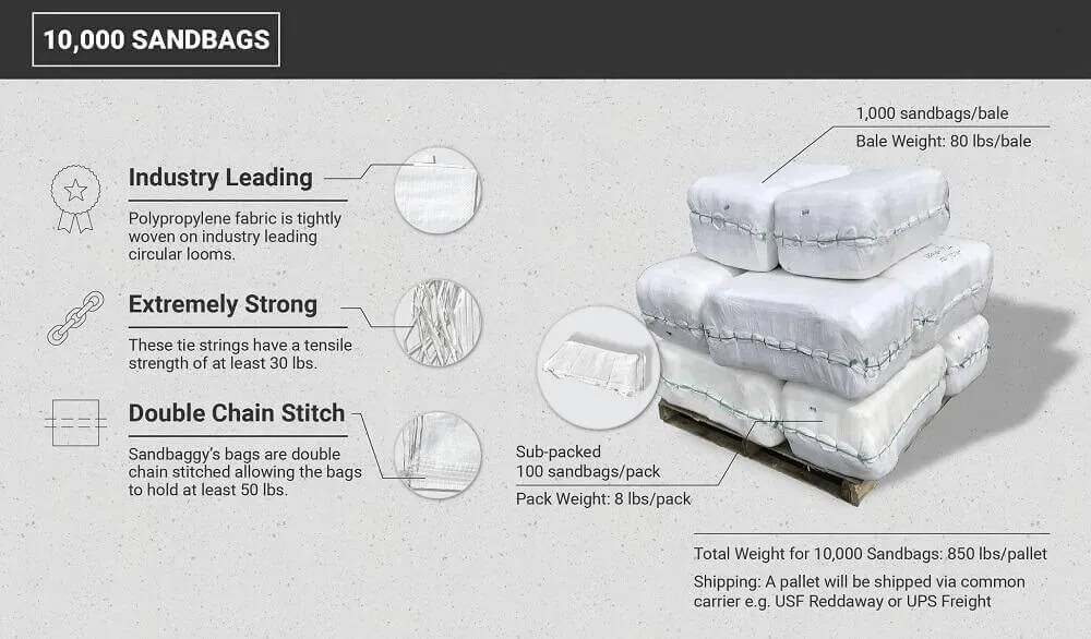 Sandbags For Flooding - 14” x 26” - Empty Woven Polypropylene