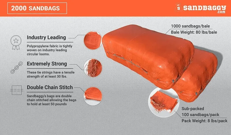 Sandbags For Flooding - 14” x 26” - Empty Woven Polypropylene