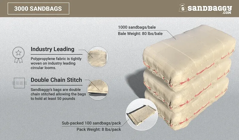 Sandbags For Flooding - 14” x 26” - Empty Woven Polypropylene