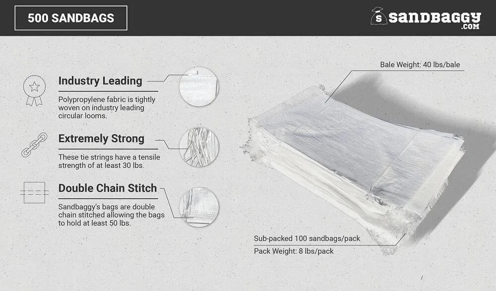 Sandbags For Flooding - 14” x 26” - Empty Woven Polypropylene