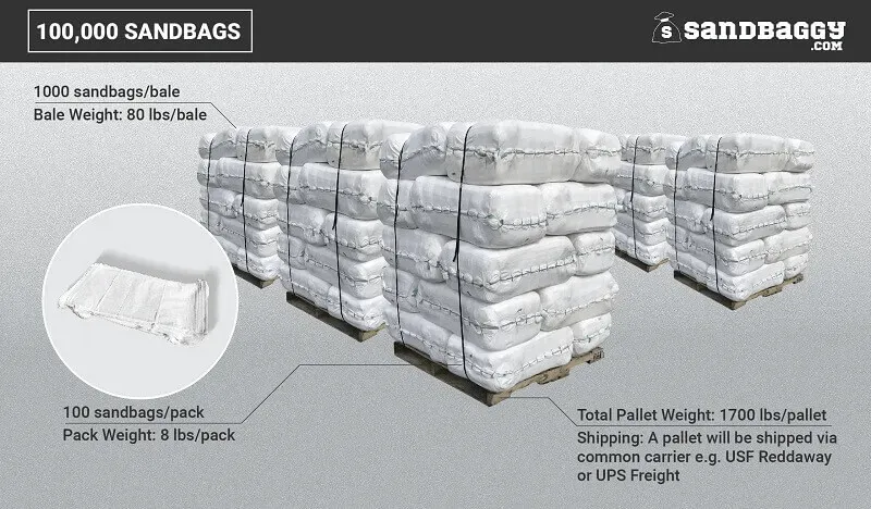 Sandbags For Flooding - 14” x 26” - Empty Woven Polypropylene