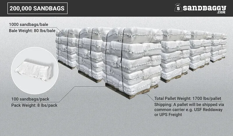 Sandbags For Flooding - 14” x 26” - Empty Woven Polypropylene