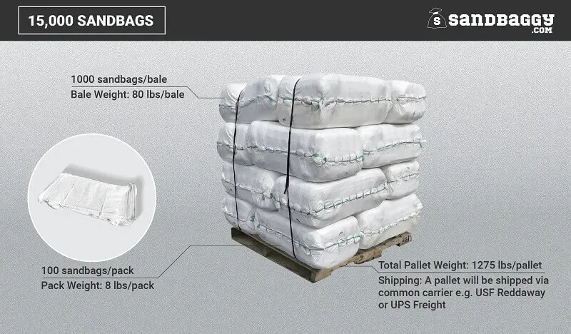 Sandbags For Flooding - 14” x 26” - Empty Woven Polypropylene