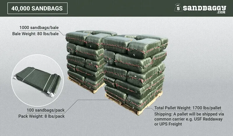 Sandbags For Flooding - 14” x 26” - Empty Woven Polypropylene