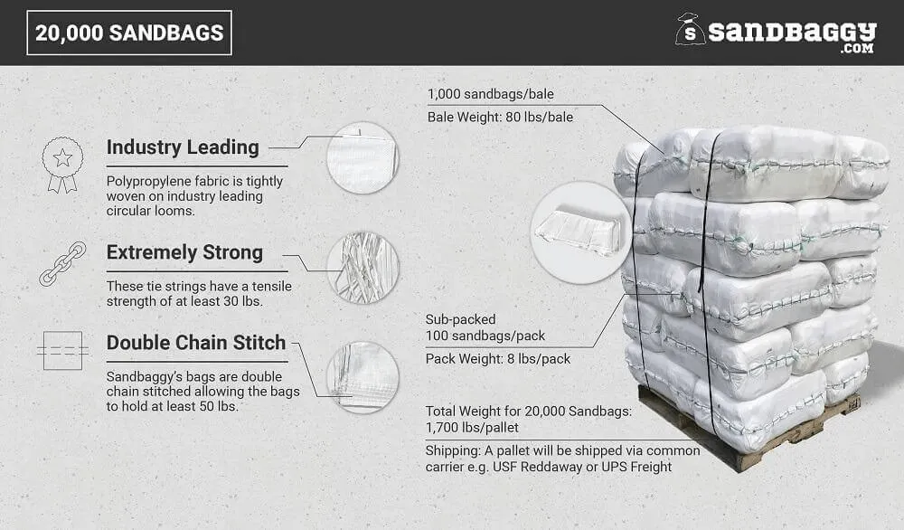 Sandbags For Flooding - 14” x 26” - Empty Woven Polypropylene