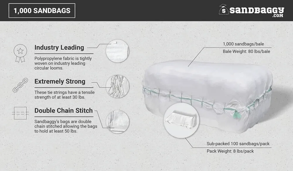 Sandbags For Flooding - 14” x 26” - Empty Woven Polypropylene