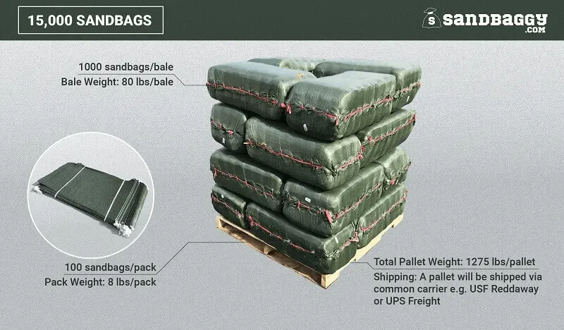 Sandbags For Flooding - 14” x 26” - Empty Woven Polypropylene