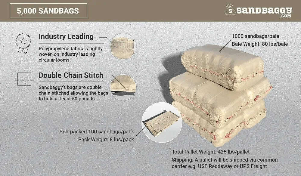 Sandbags For Flooding - 14” x 26” - Empty Woven Polypropylene