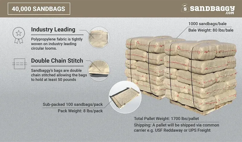 Sandbags For Flooding - 14” x 26” - Empty Woven Polypropylene