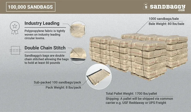 Sandbags For Flooding - 14” x 26” - Empty Woven Polypropylene