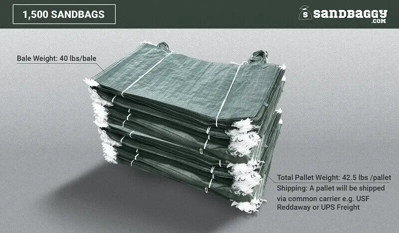 Sandbags For Flooding - 14” x 26” - Empty Woven Polypropylene