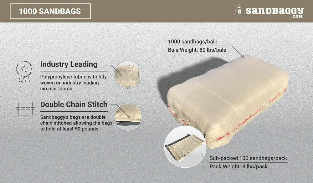 Sandbags For Flooding - 14” x 26” - Empty Woven Polypropylene