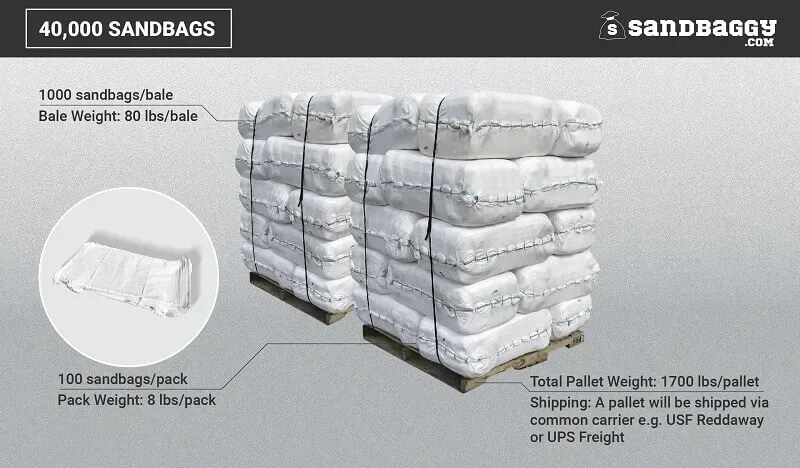 Sandbags For Flooding - 14” x 26” - Empty Woven Polypropylene