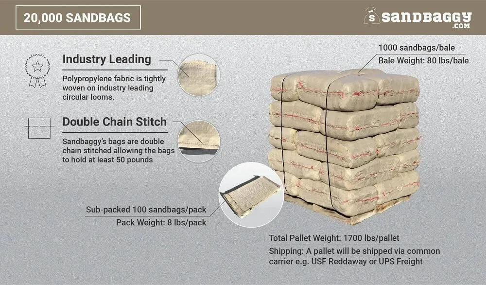 Sandbags For Flooding - 14” x 26” - Empty Woven Polypropylene