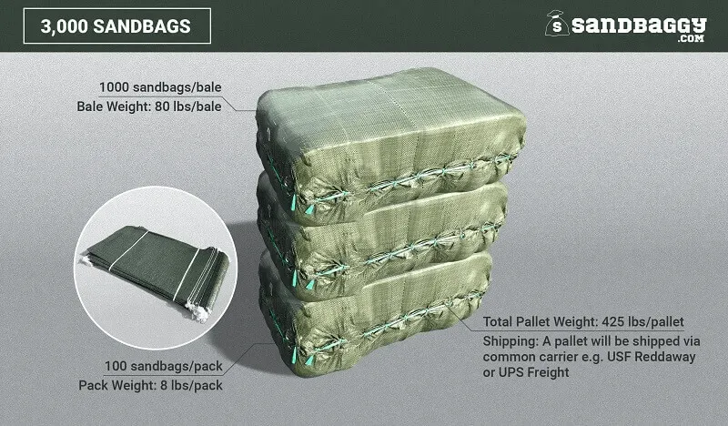 Sandbags For Flooding - 14” x 26” - Empty Woven Polypropylene