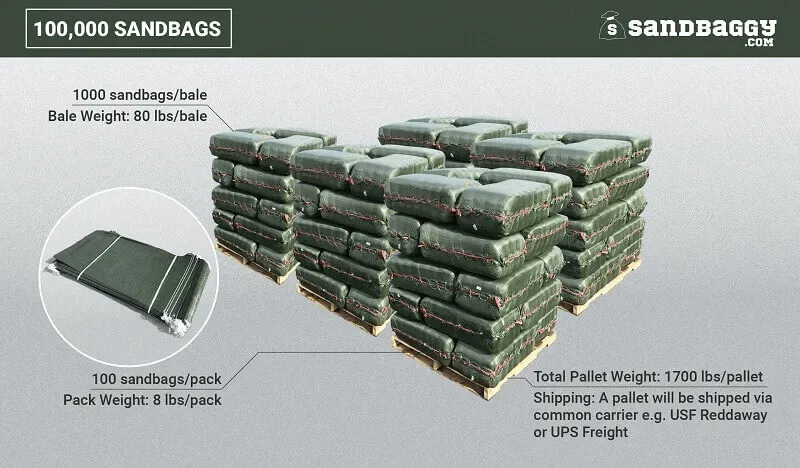 Sandbags For Flooding - 14” x 26” - Empty Woven Polypropylene