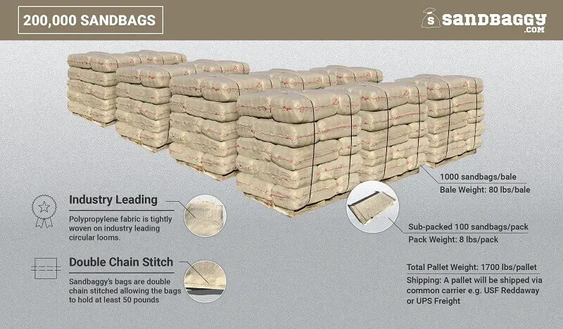 Sandbags For Flooding - 14” x 26” - Empty Woven Polypropylene