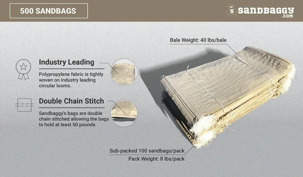 Sandbags For Flooding - 14” x 26” - Empty Woven Polypropylene