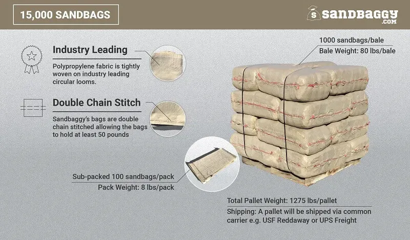 Sandbags For Flooding - NO TIE STRING - 14” x 26” - Empty Woven Polypropylene