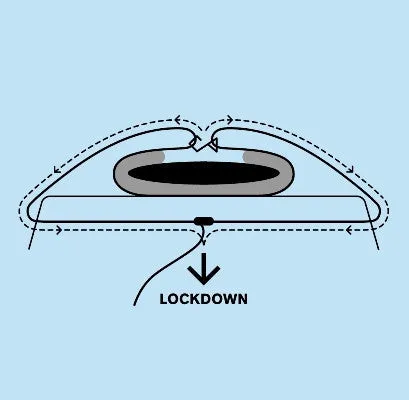 SUP Lockdown Soft Racks